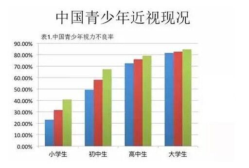 眼睛是心靈的窗戶，收好這份近視防控指南！